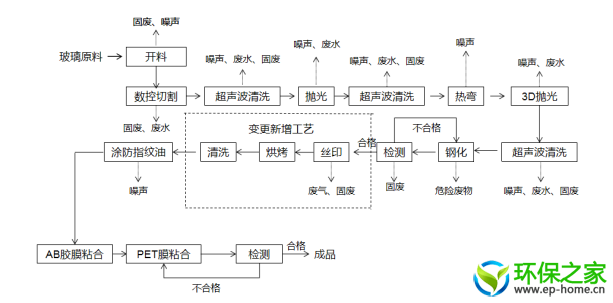 生产工艺流程图.png
