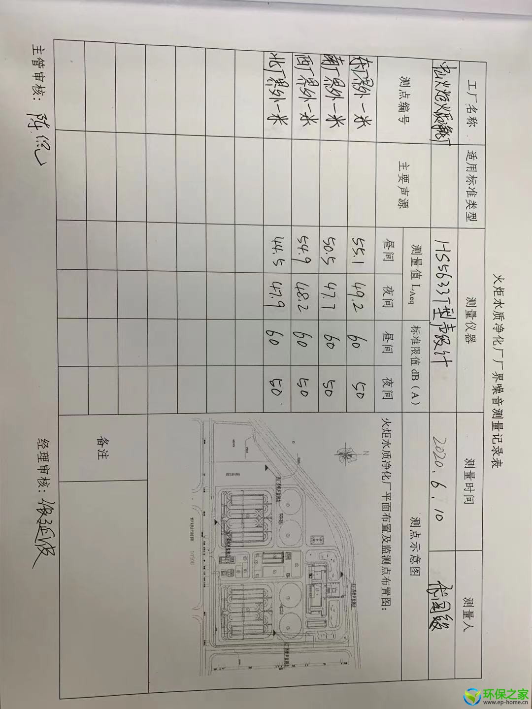 2020年第二季度噪声.jpg