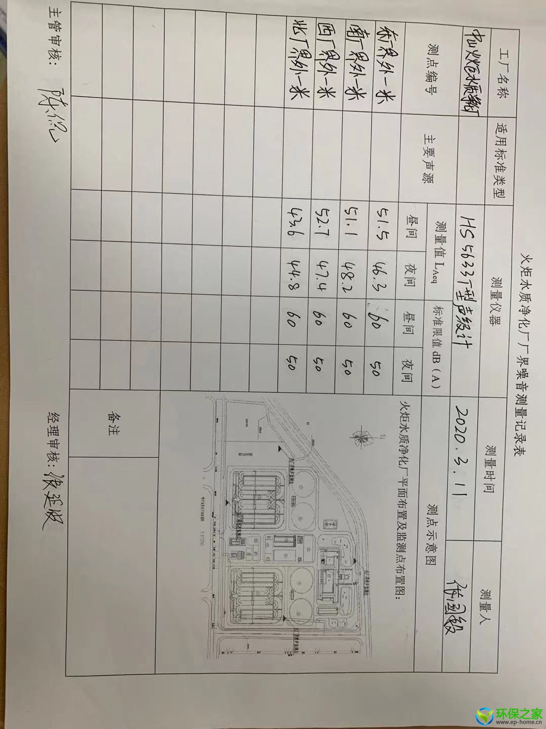 2020年第一季度噪声.jpg