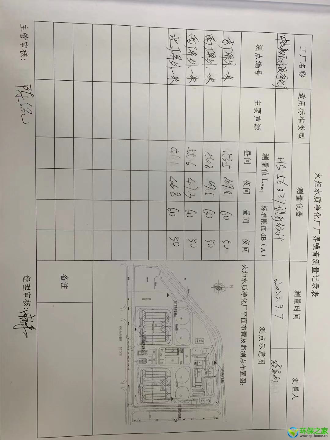 2020年第三季度噪声.jpg