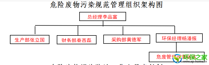 组织机构图.png