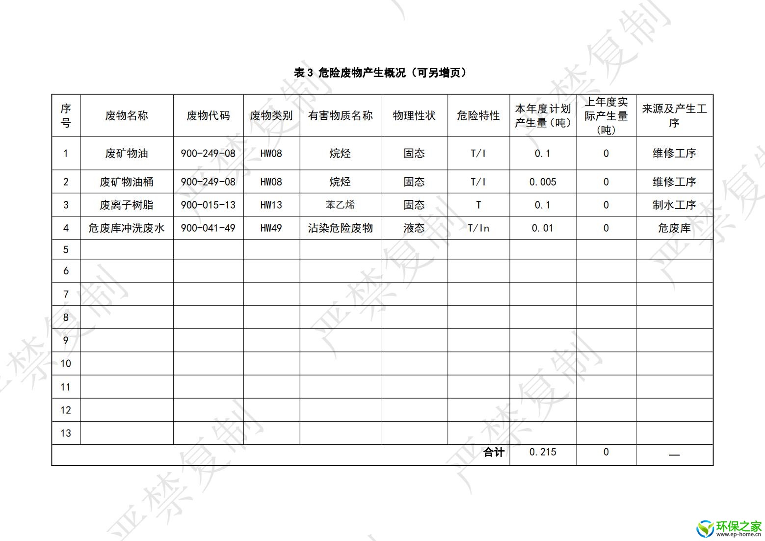危险废物管理计划_03.jpg