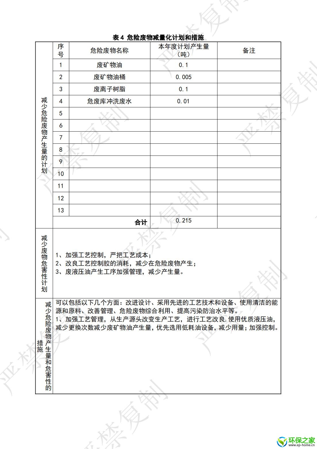 危险废物管理计划_04.jpg