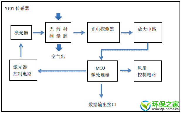 QQ截图20220315102154.png