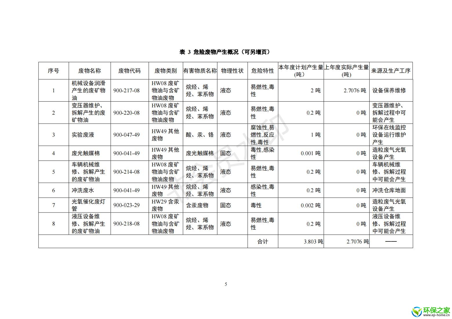 危险废物管理计划_05.jpg