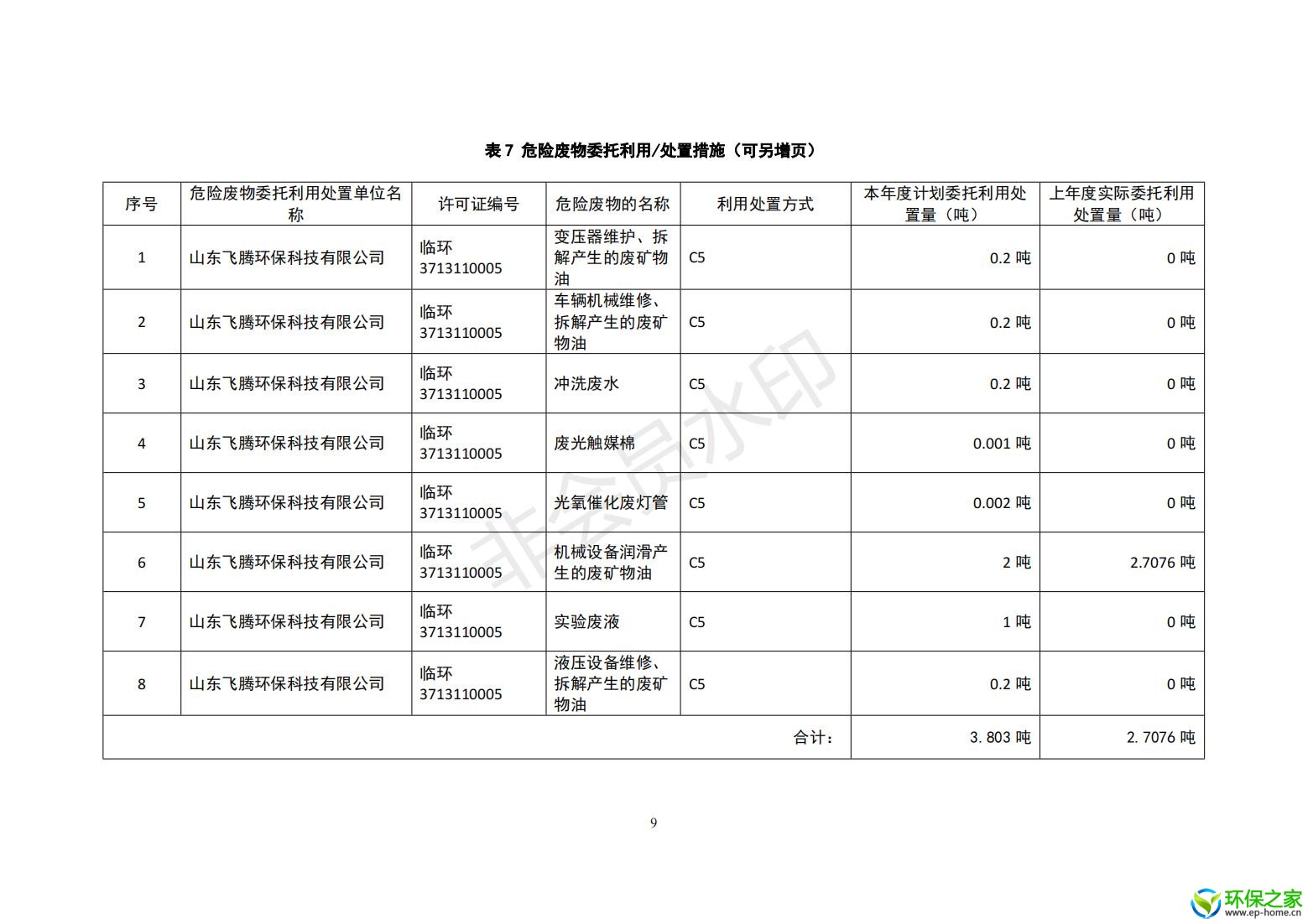 危险废物管理计划_09.jpg