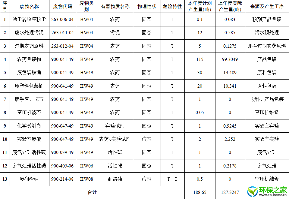 危险废物产生.png