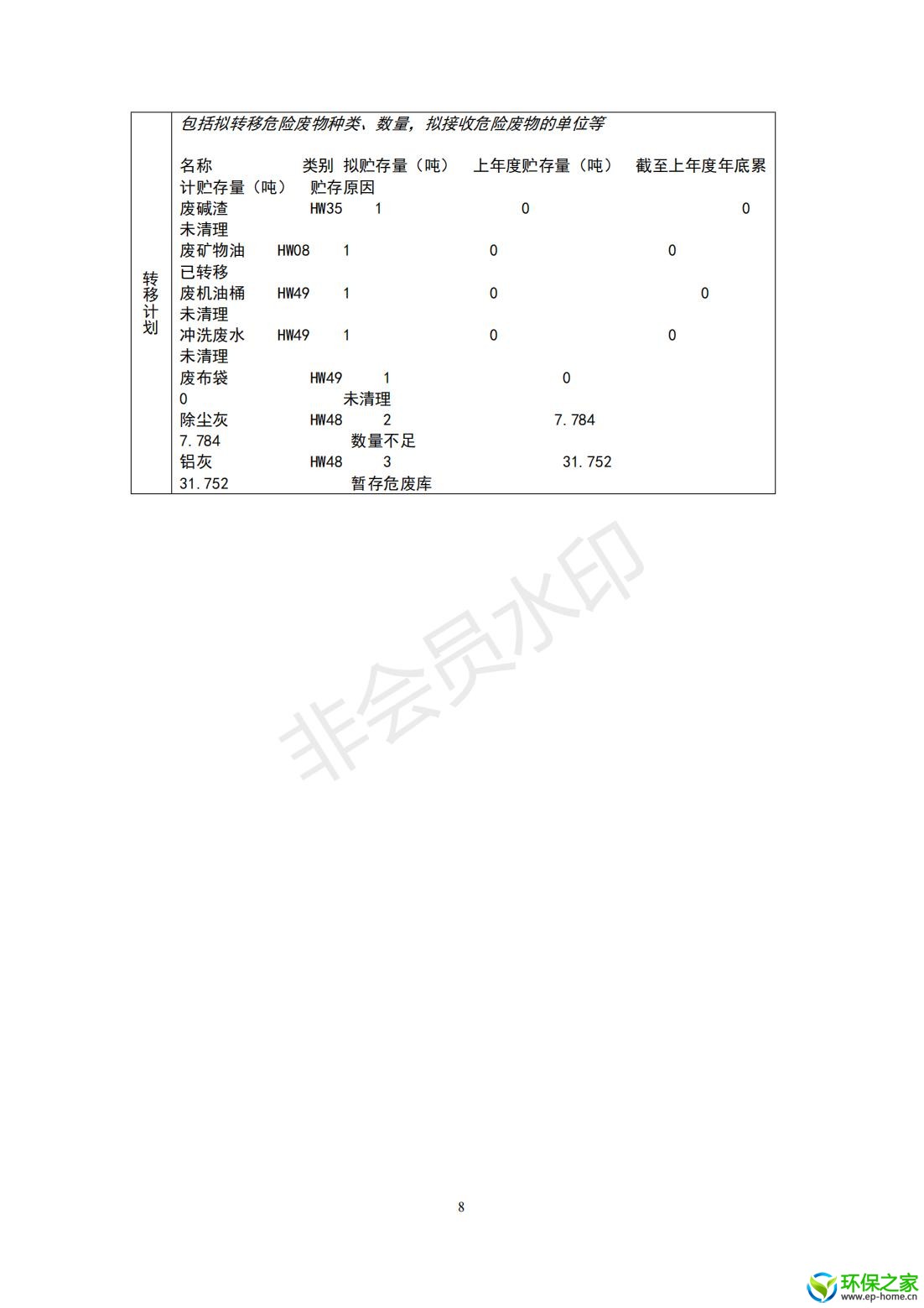 危险废物管理计划_08.jpg