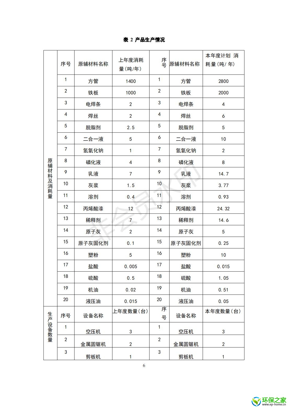 2022-7危险废物管理计划_03.jpg