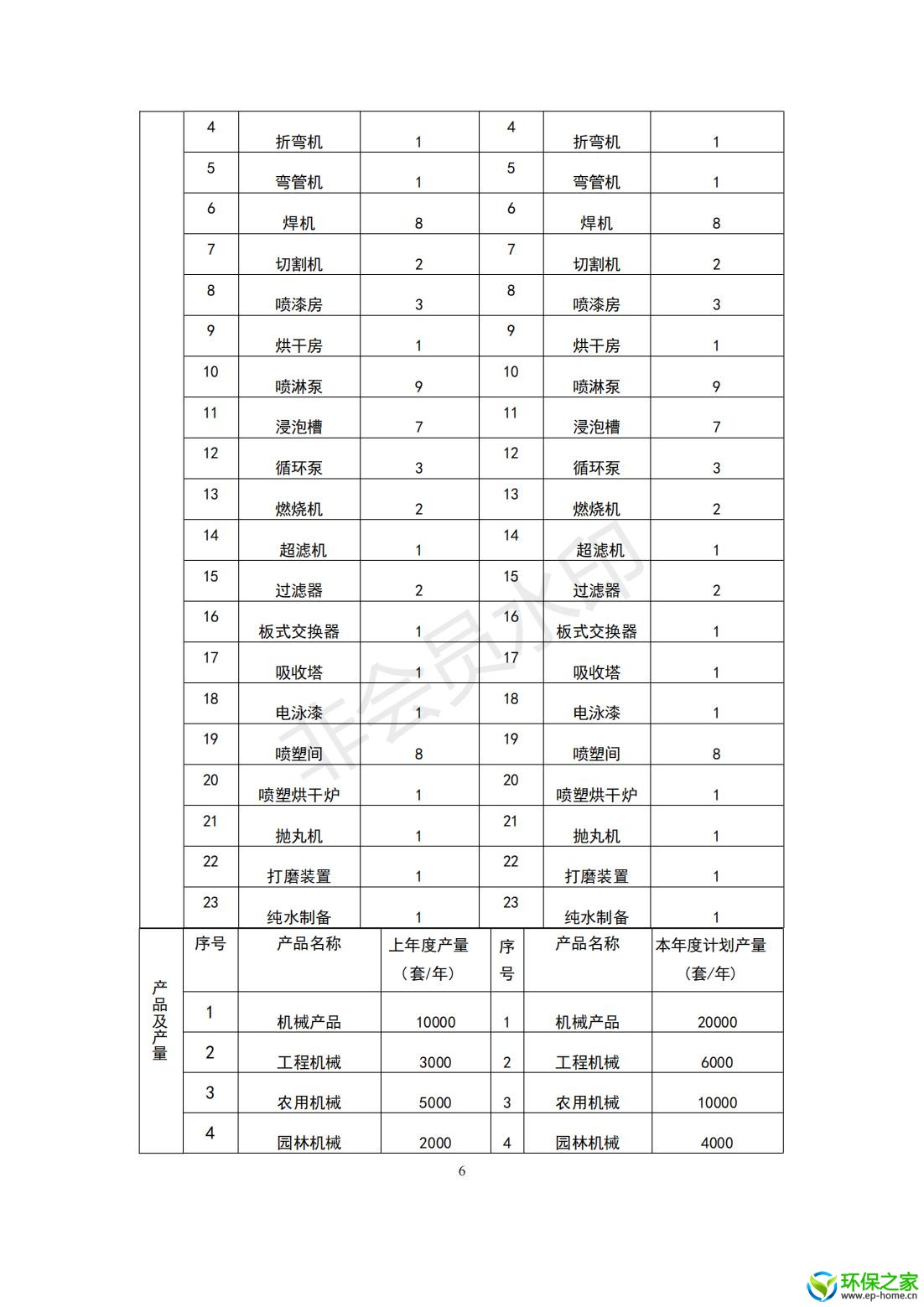 2022-7危险废物管理计划_04.jpg