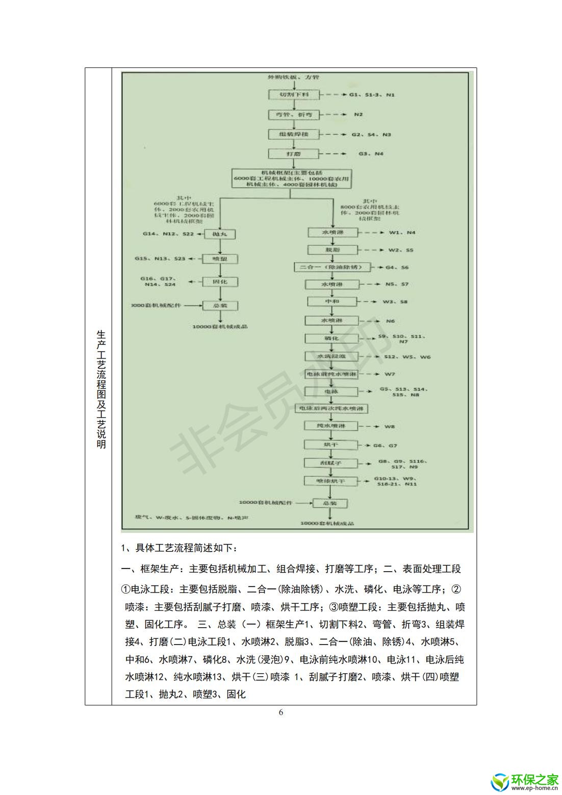 2022-7危险废物管理计划_05.jpg