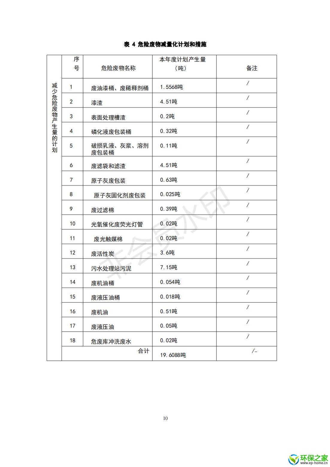 2022-7危险废物管理计划_08.jpg