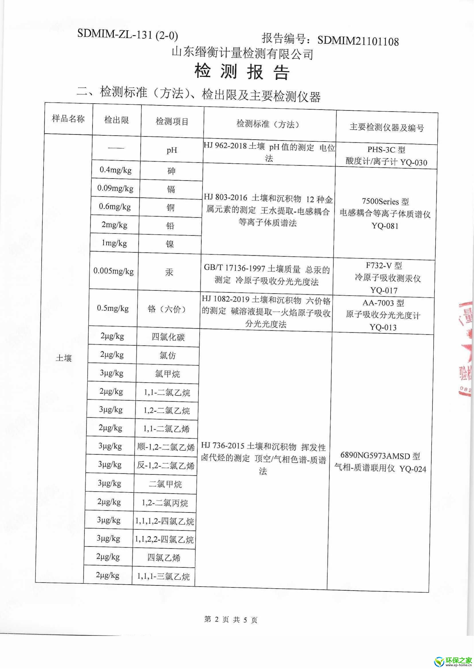 土壤报告3