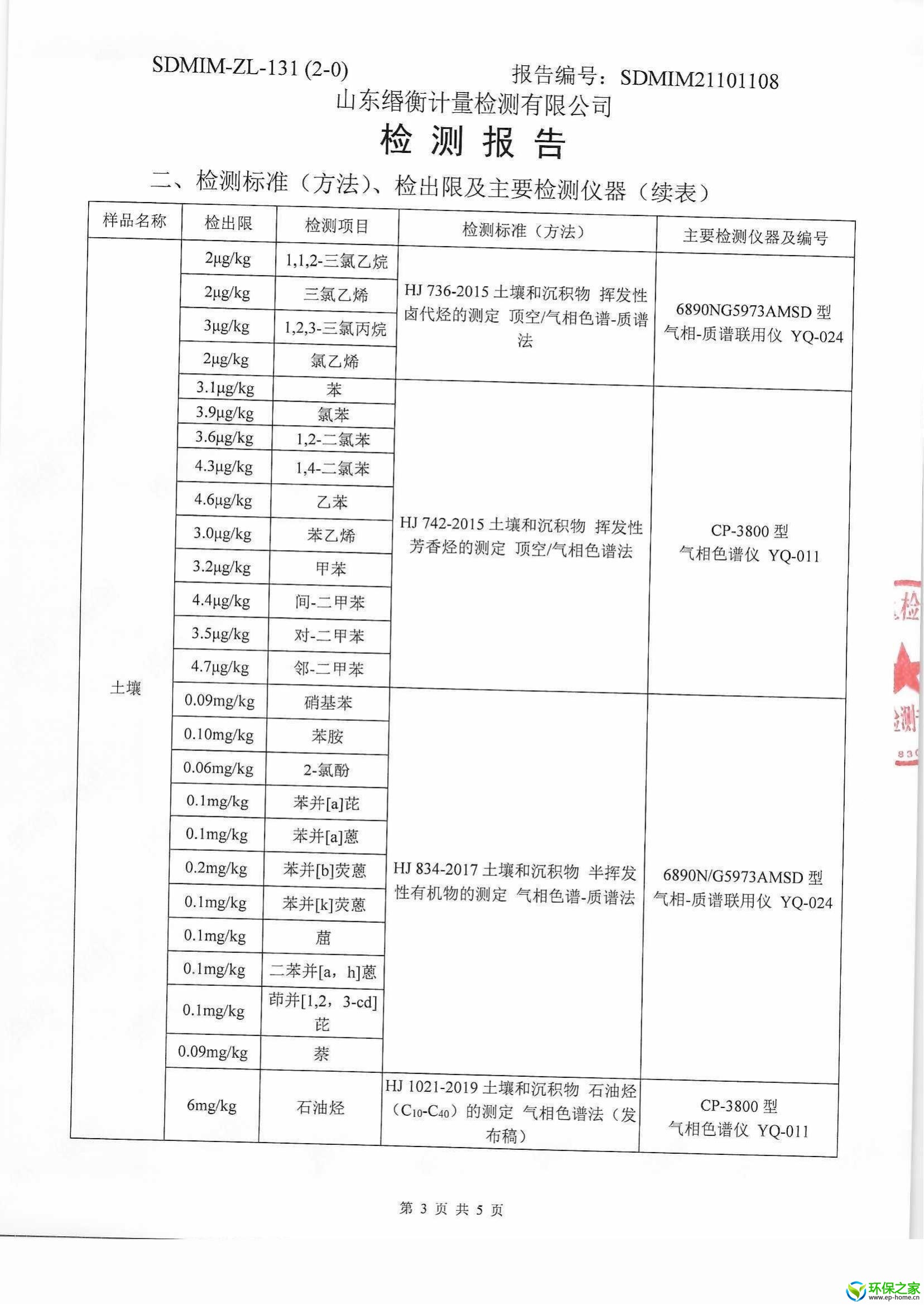 土壤报告4