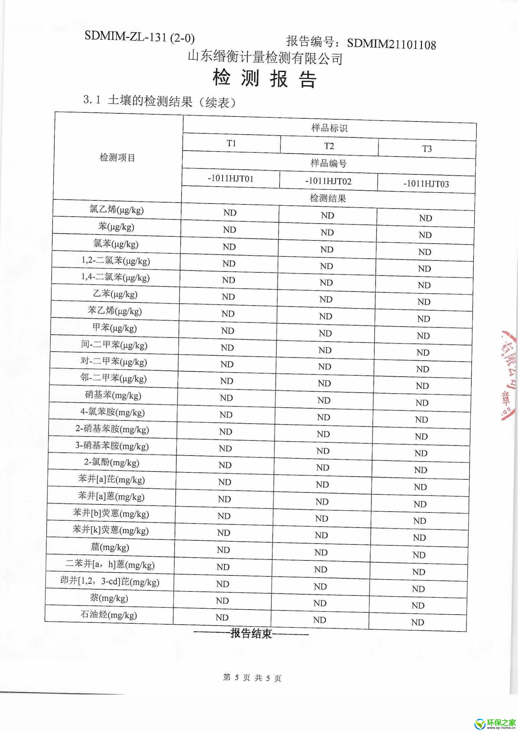 土壤报告6