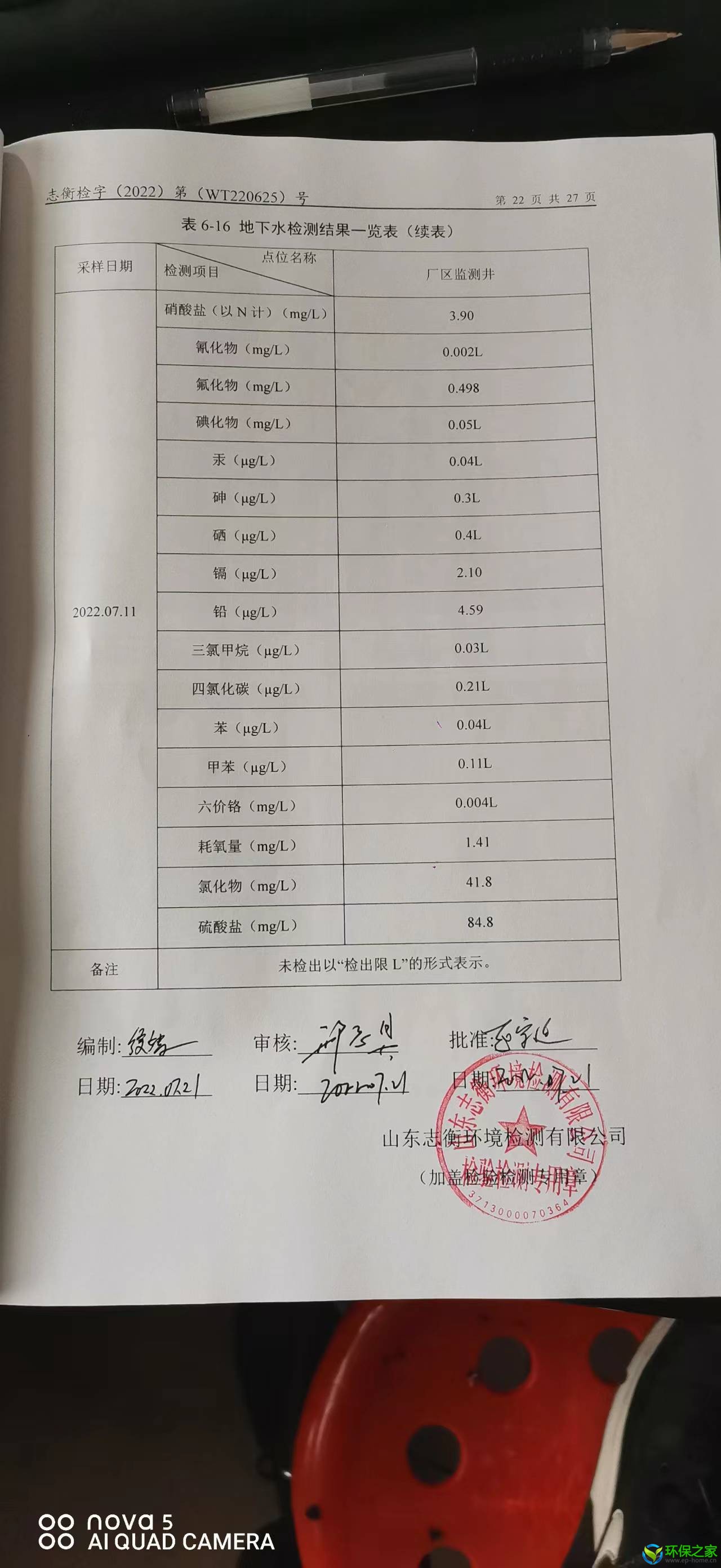 地下水检测结果（2）