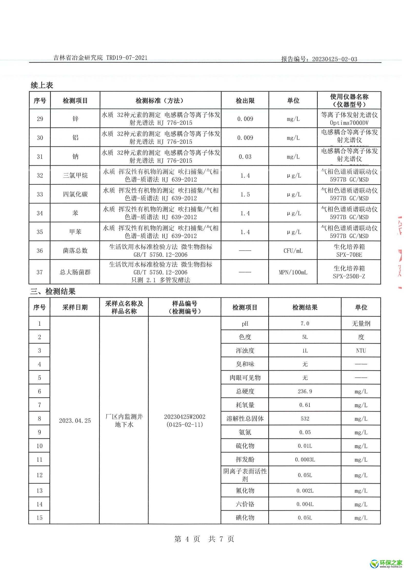 20230425-02-03 长春市华强金属表面抗磨工艺有限公司检测项目 地下水 扫描件_页面_4.jpg