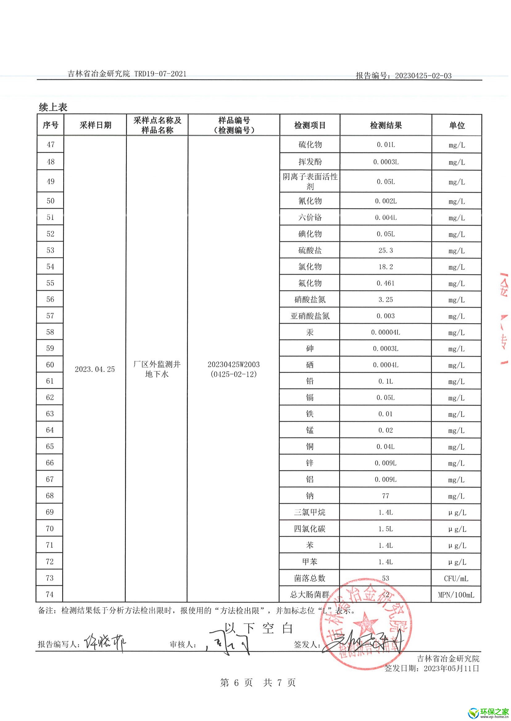 20230425-02-03 长春市华强金属表面抗磨工艺有限公司检测项目 地下水 扫描件_页面_6.jpg