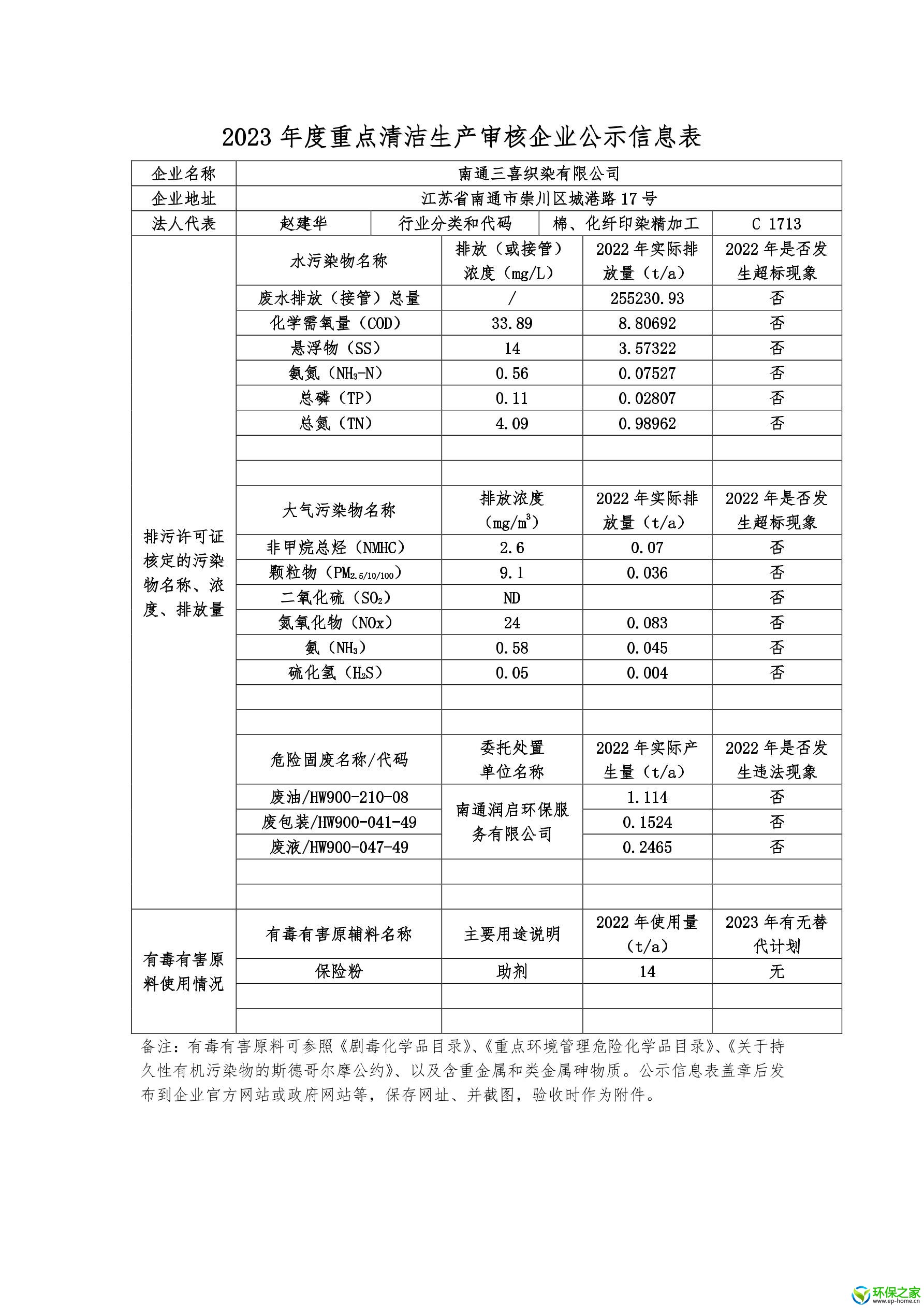 南通三喜织染有限公司 清洁生产审核 信息公示表.jpg