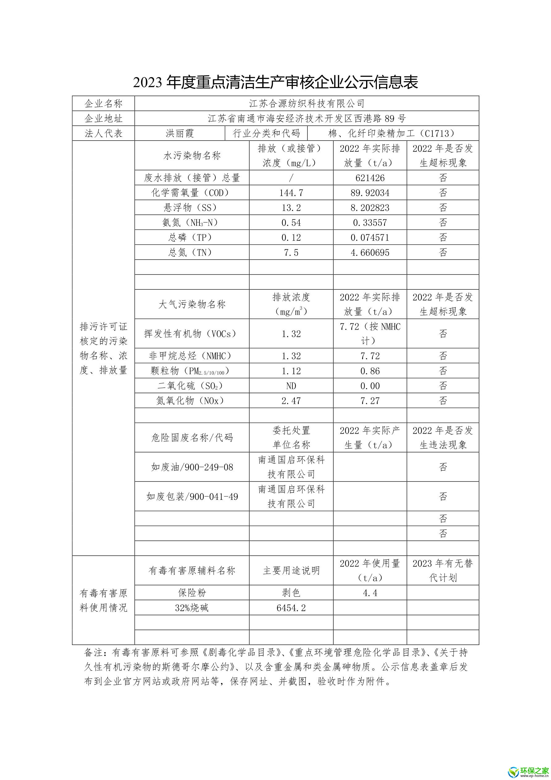 江苏合源纺织科技有限公司 2023年清洁生产审核公示信息.jpg