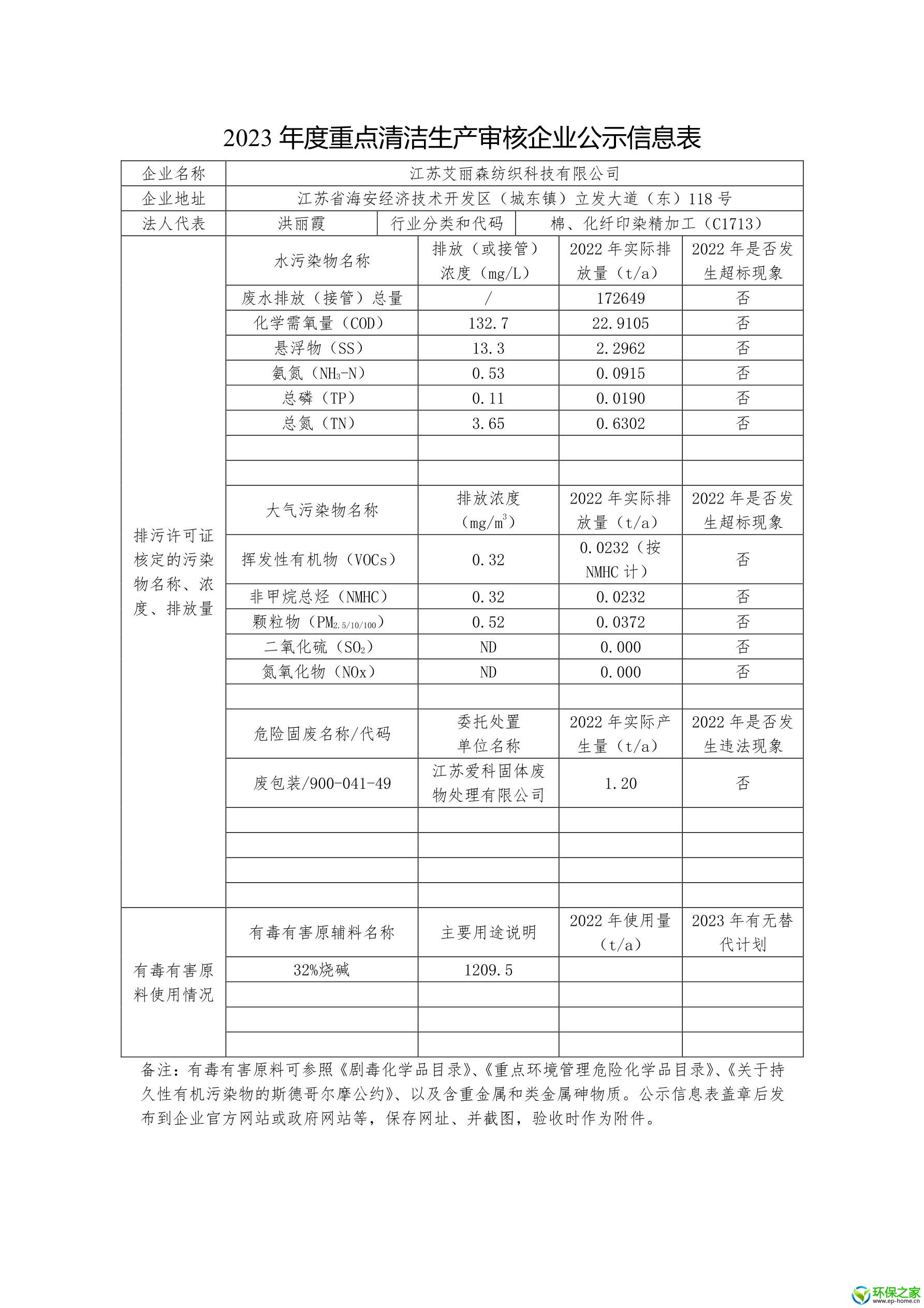 江苏艾丽森纺织科技有限公司 2023年清洁生产审核信息公示.jpg