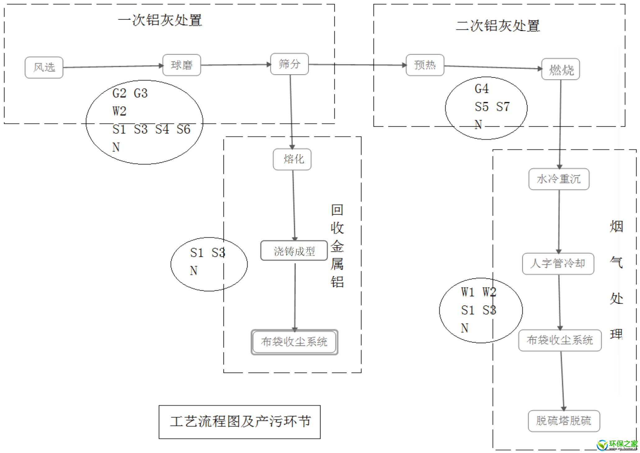 工艺流程图