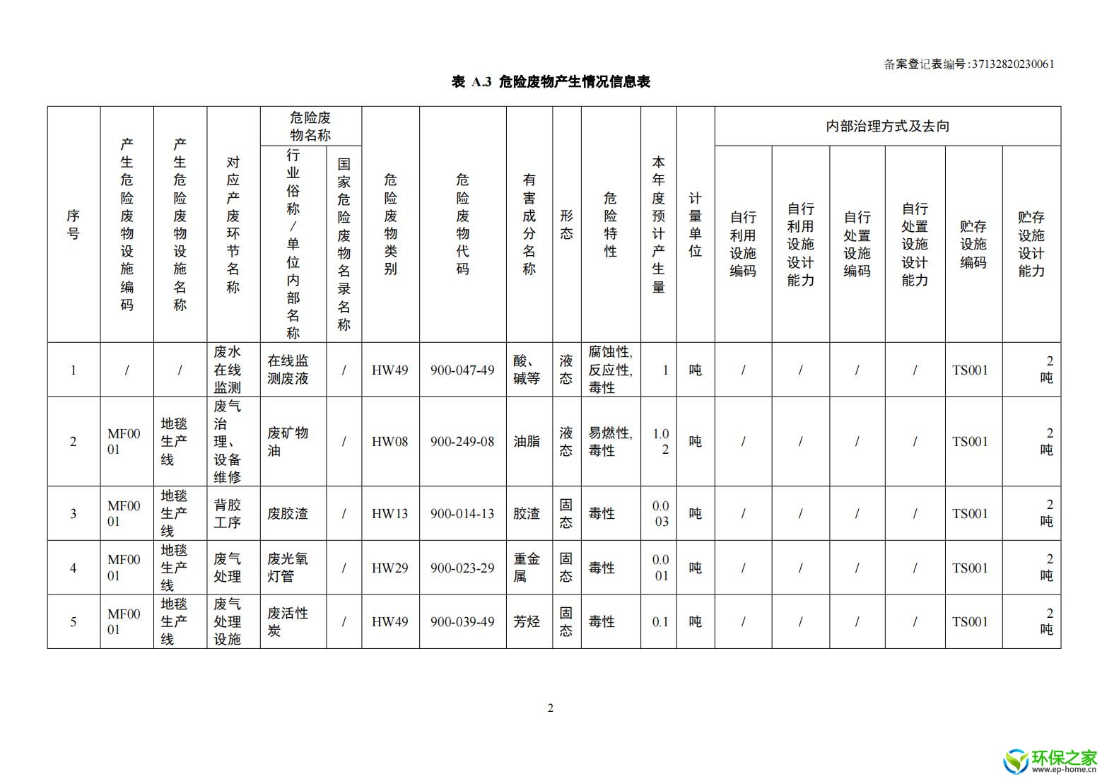 危险废物管理计划_03.jpg