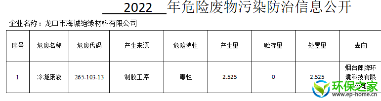 危废信息公开