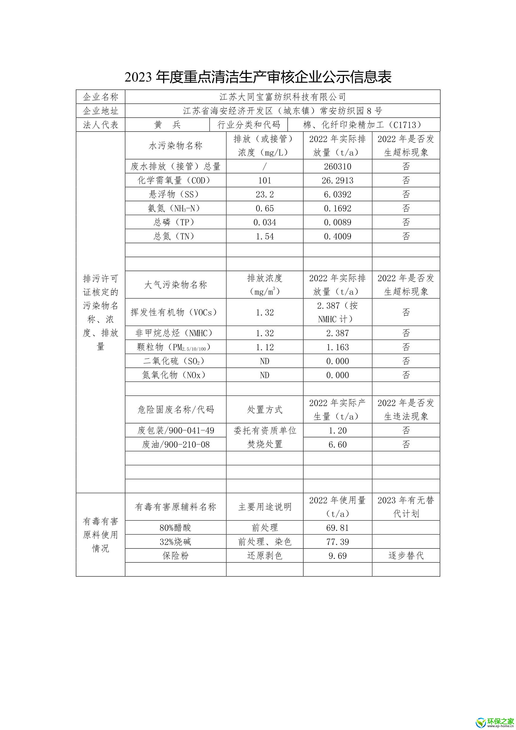 江苏大同宝富纺织科技有限公司 2023年清洁生产 信息公示表