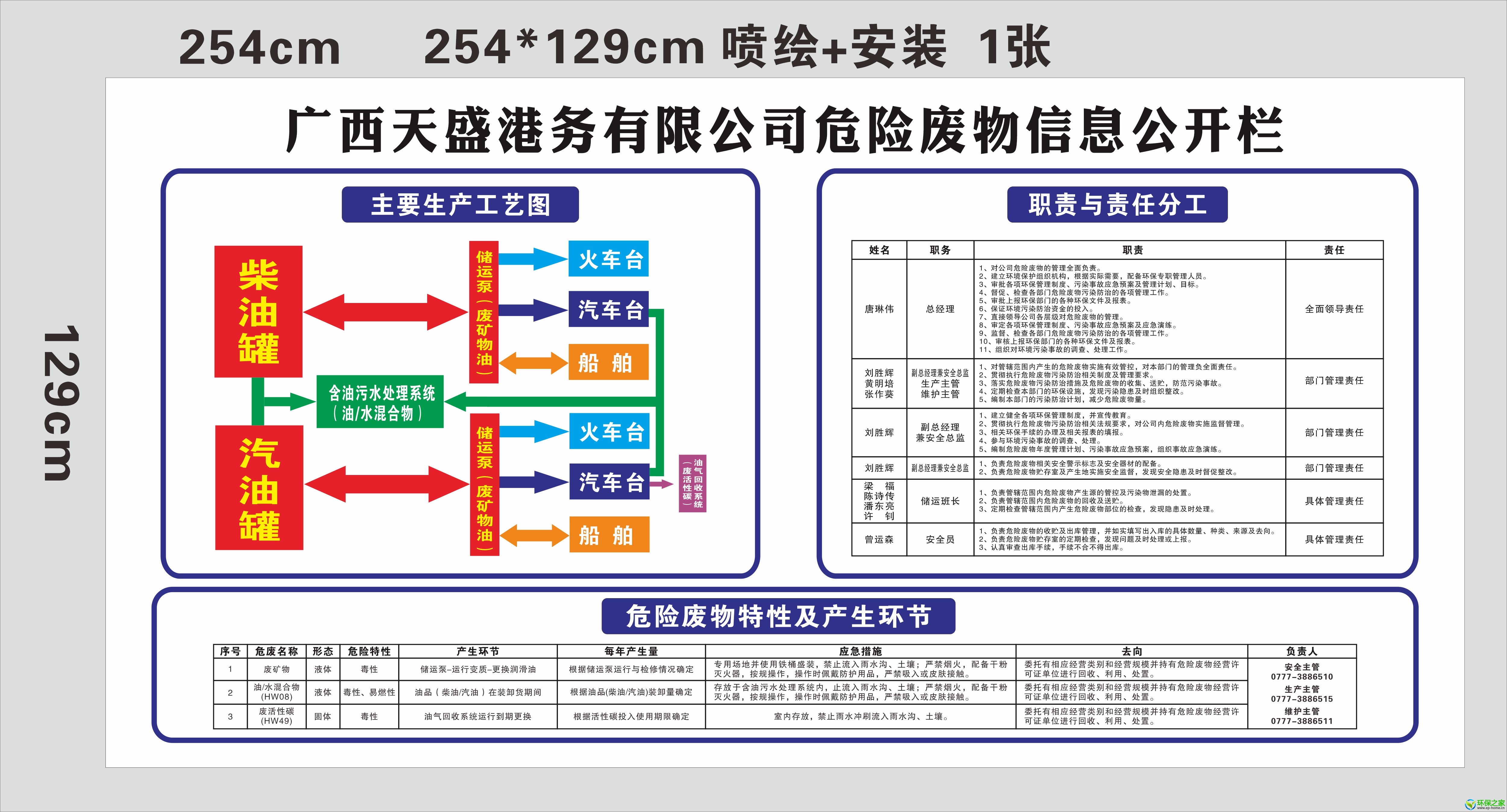 广西天盛港务有限公司2023年危险废物信息公开栏.JPG
