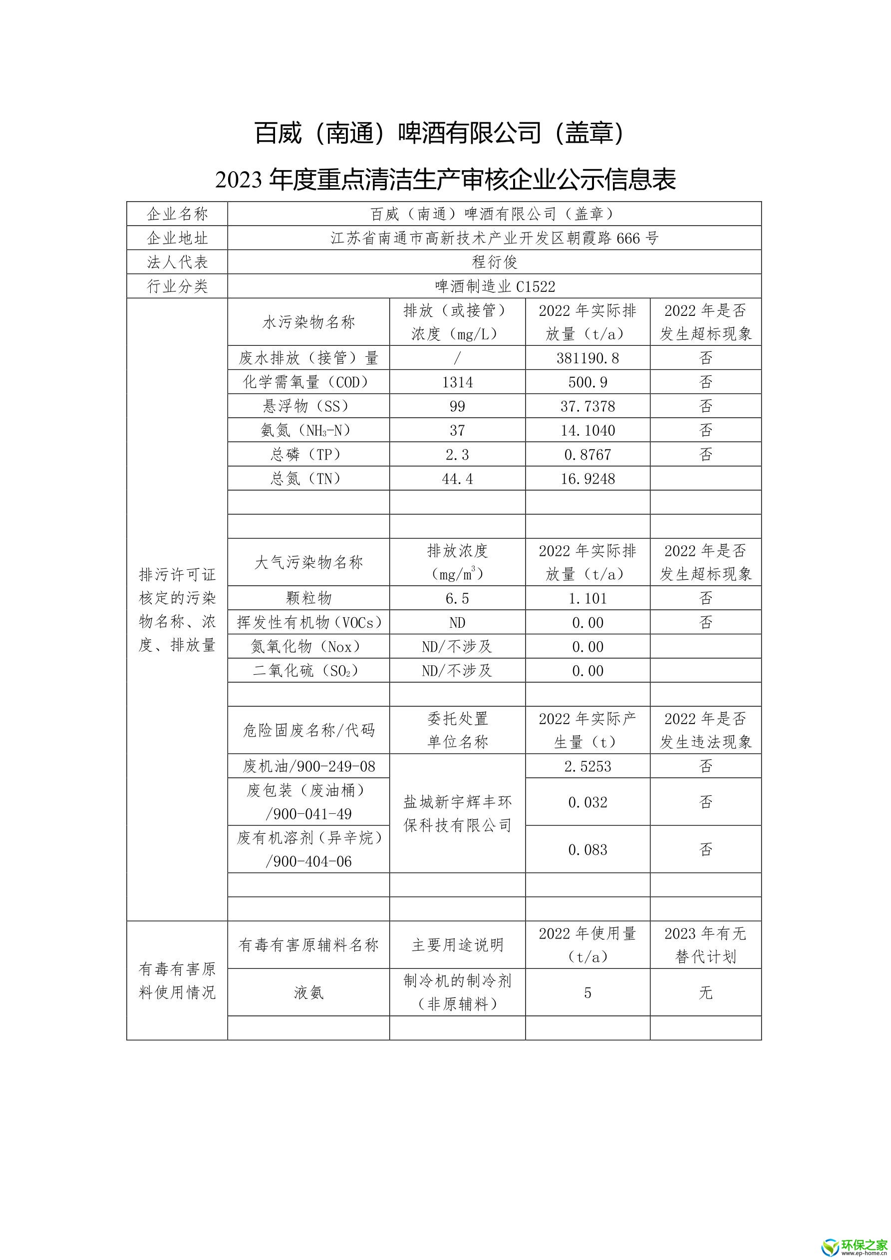 百威（南通）啤酒有限公司 2023清洁生产 信息公示表