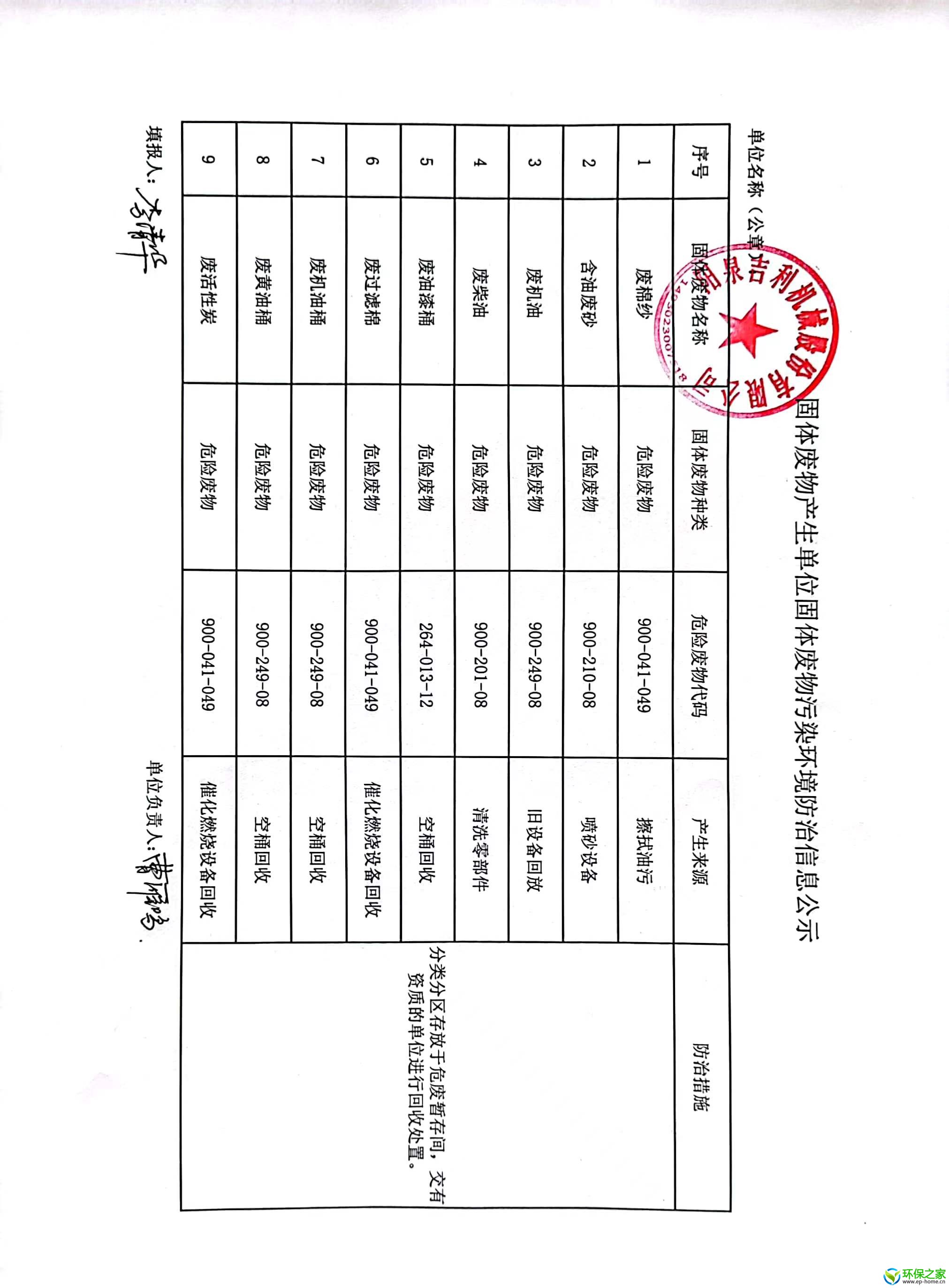 危废防治公示信息2