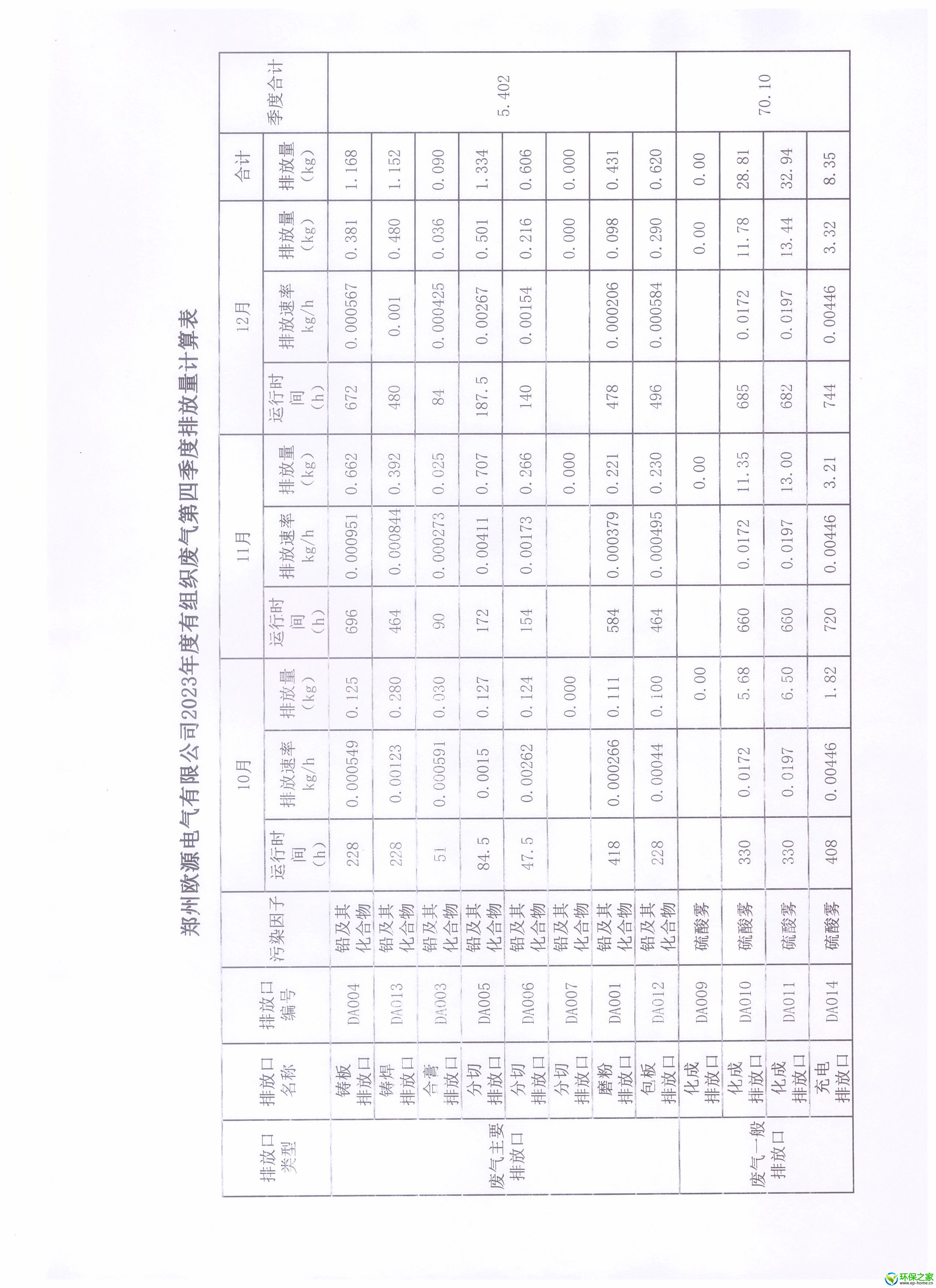 2023年第四季度废气排放量计算过程.jpg