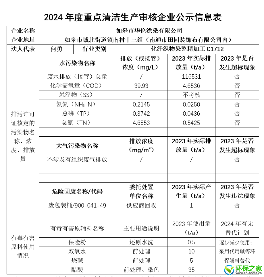 如皋市华伦漂染有限公司（清洁生产信息公示）