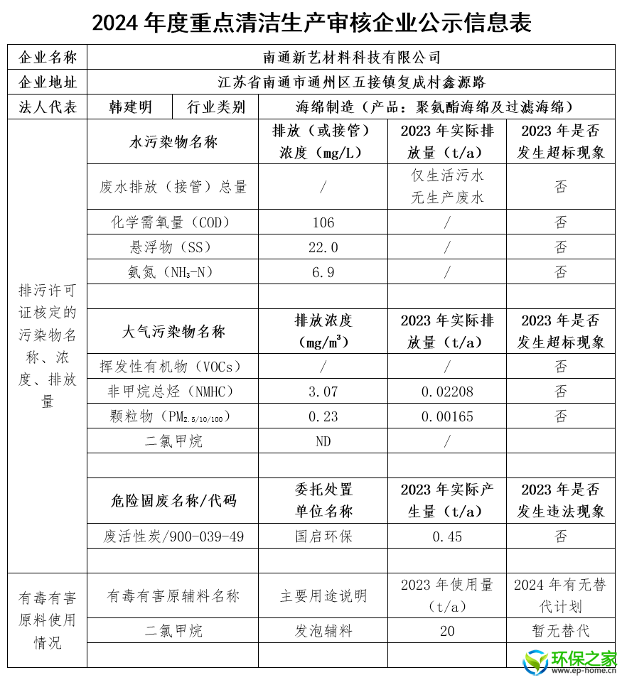 公示信息