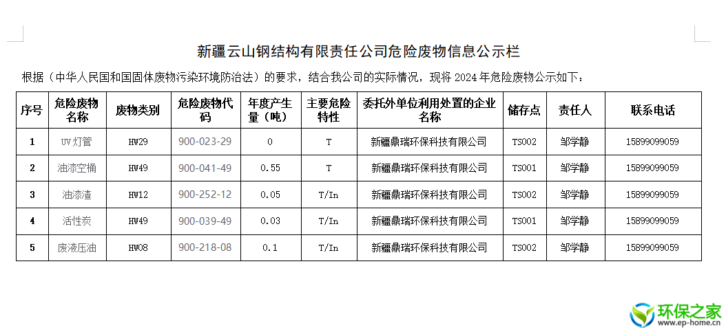 2024年危险废物信息公示