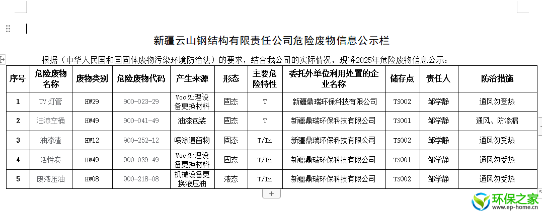 2025年危险废物信息公示
