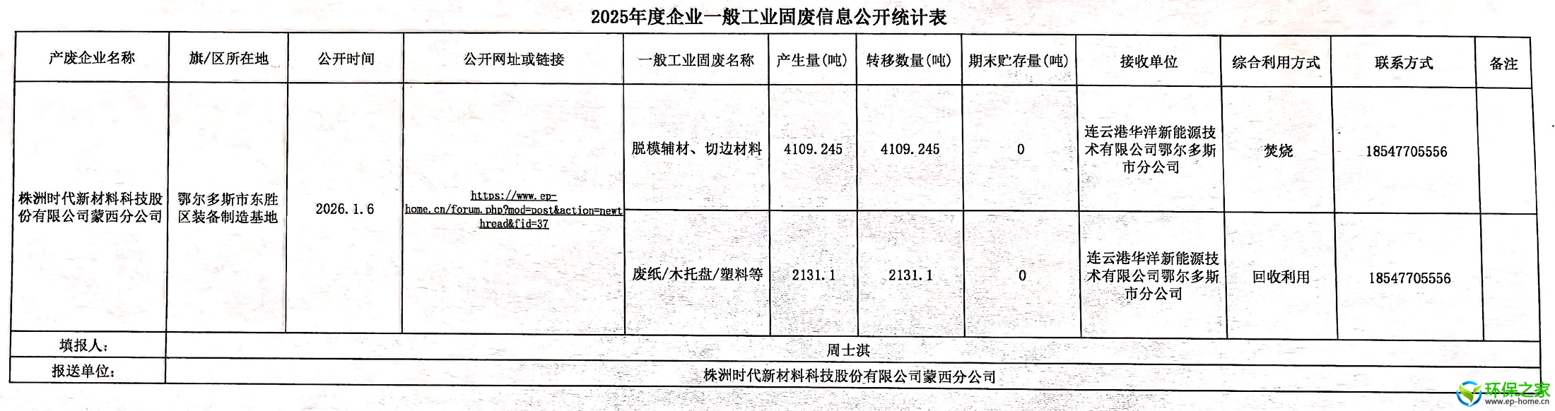 株洲时代新材料科技股份有限公司蒙西分公司危险废物