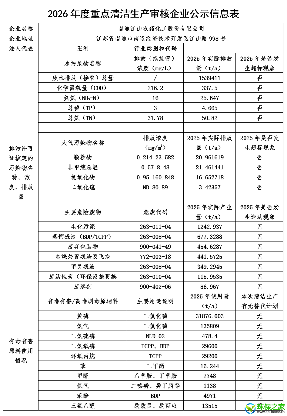 南通江山农药化工股份有限公司2026年度重点清洁生产审核信息公示.png