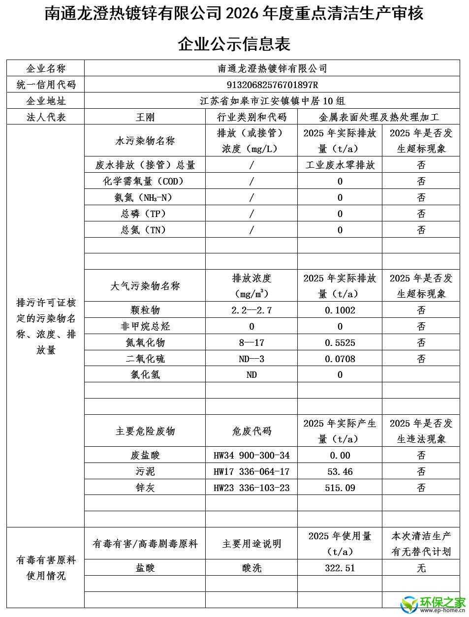 南通龙澄热镀锌有限公司2026年清洁生产公示信息表2026.04.17.png