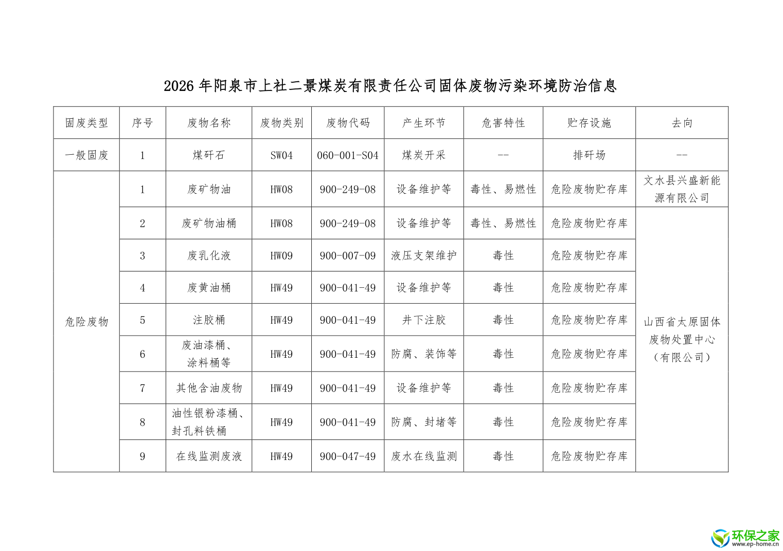 二景公司2026年固体废物污染环境防治信息公示.png