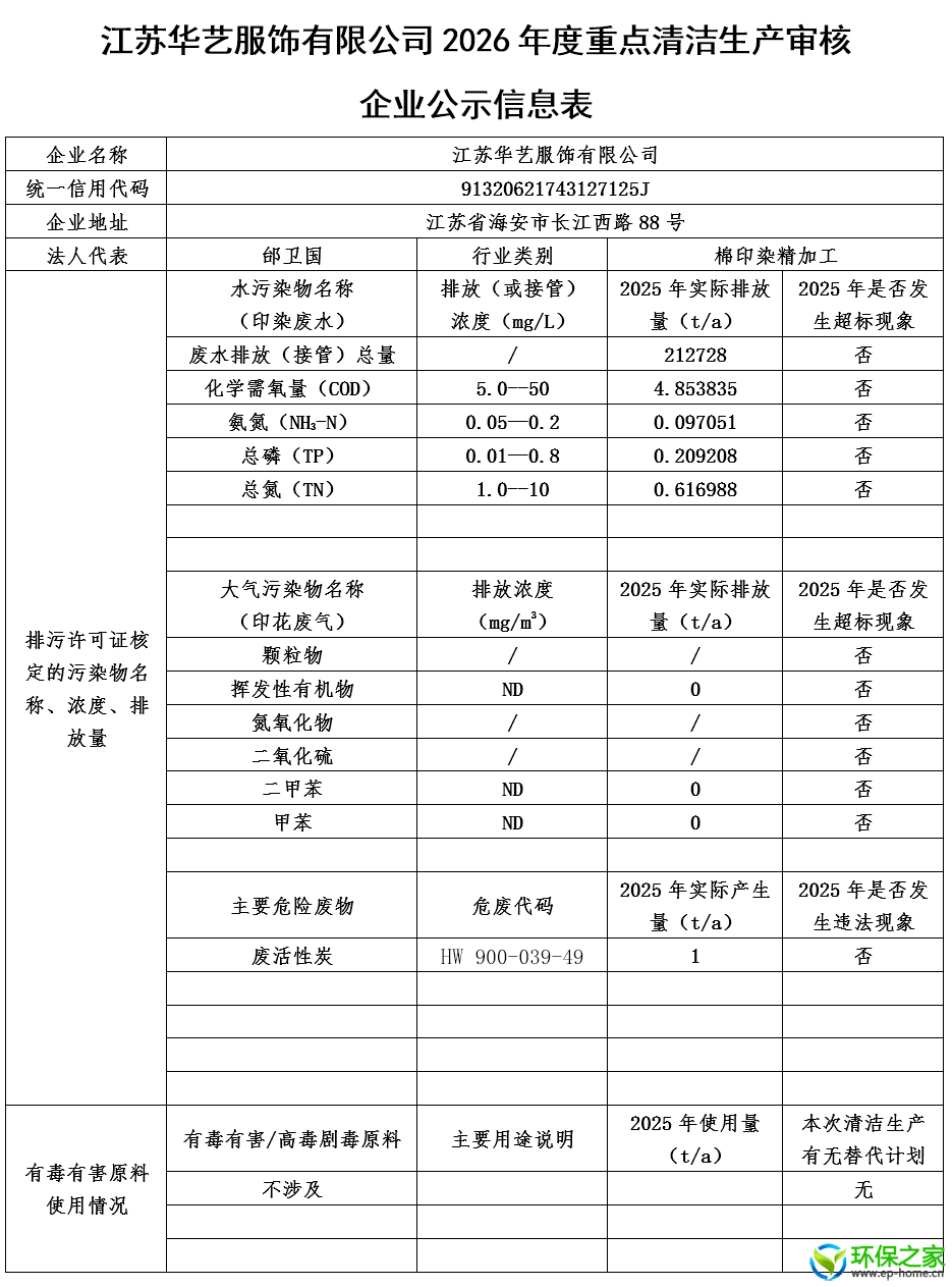 江苏华艺服饰有限公司 2026年度 清洁生产公示信息表2026.04.24.png
