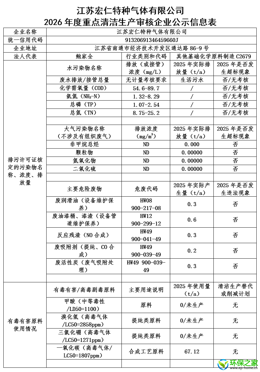 宏仁气体2026年度清洁生产公示信息表2026.06.03.png