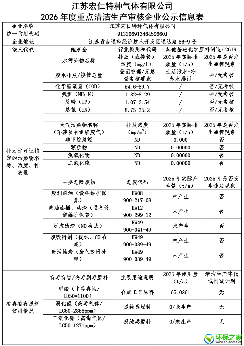 宏仁气体2026年度清洁生产公示信息表2026.06.04.png