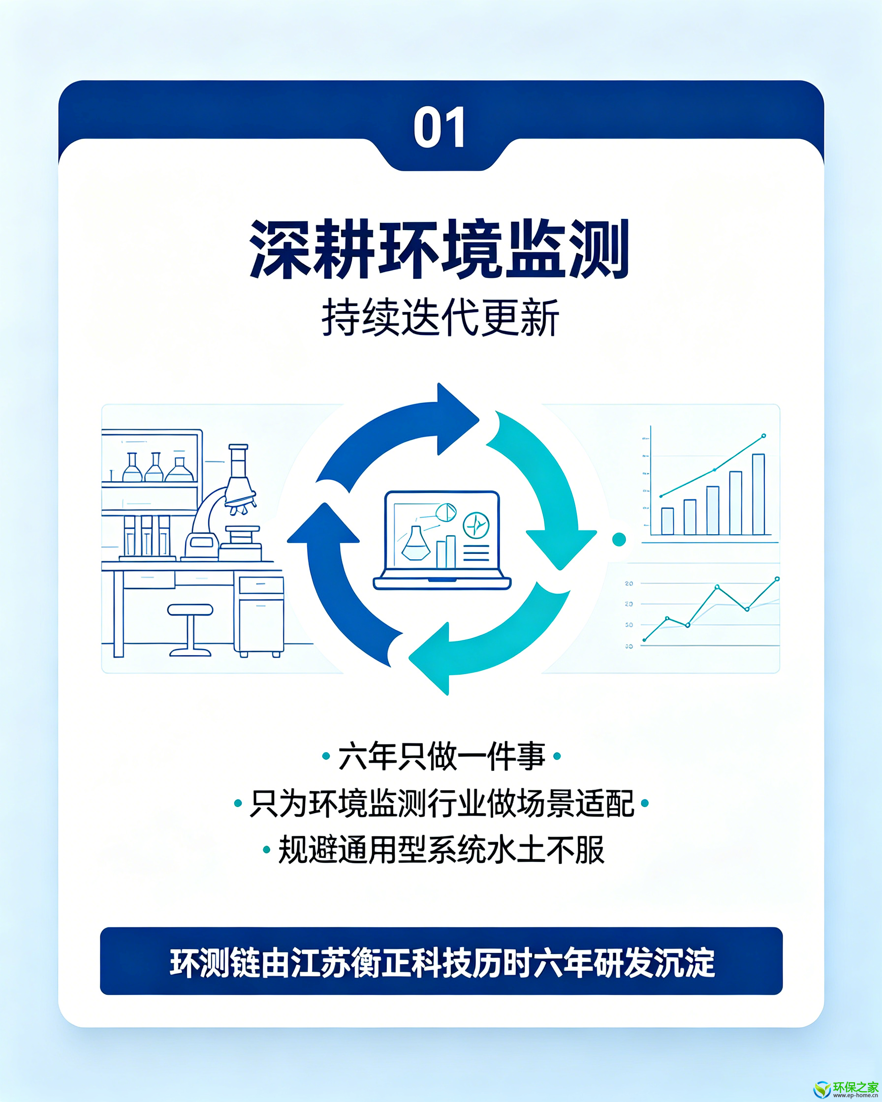 环测链LIMS核心优势 (1).png