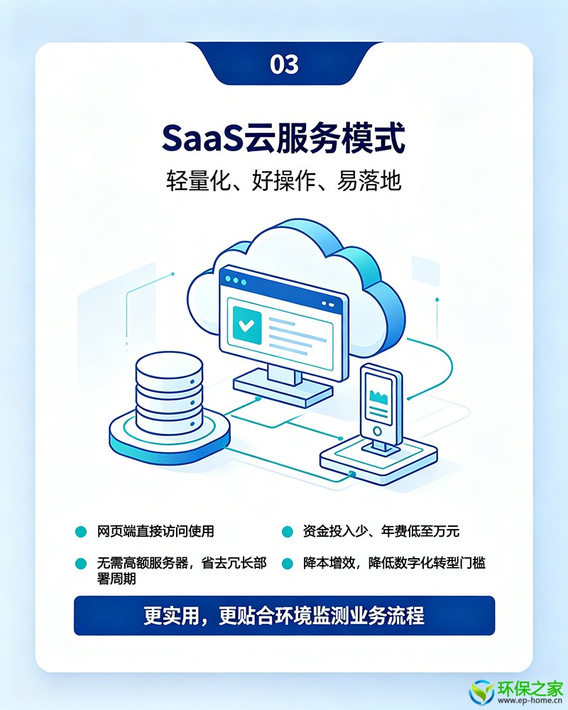 环测链LIMS核心优势-(3)800-800.jpg