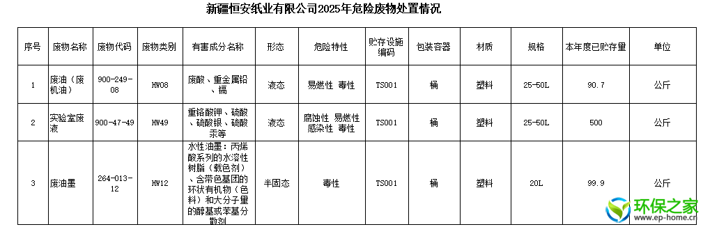 新疆恒安纸业有限公司2025年危险废物处置情况.png